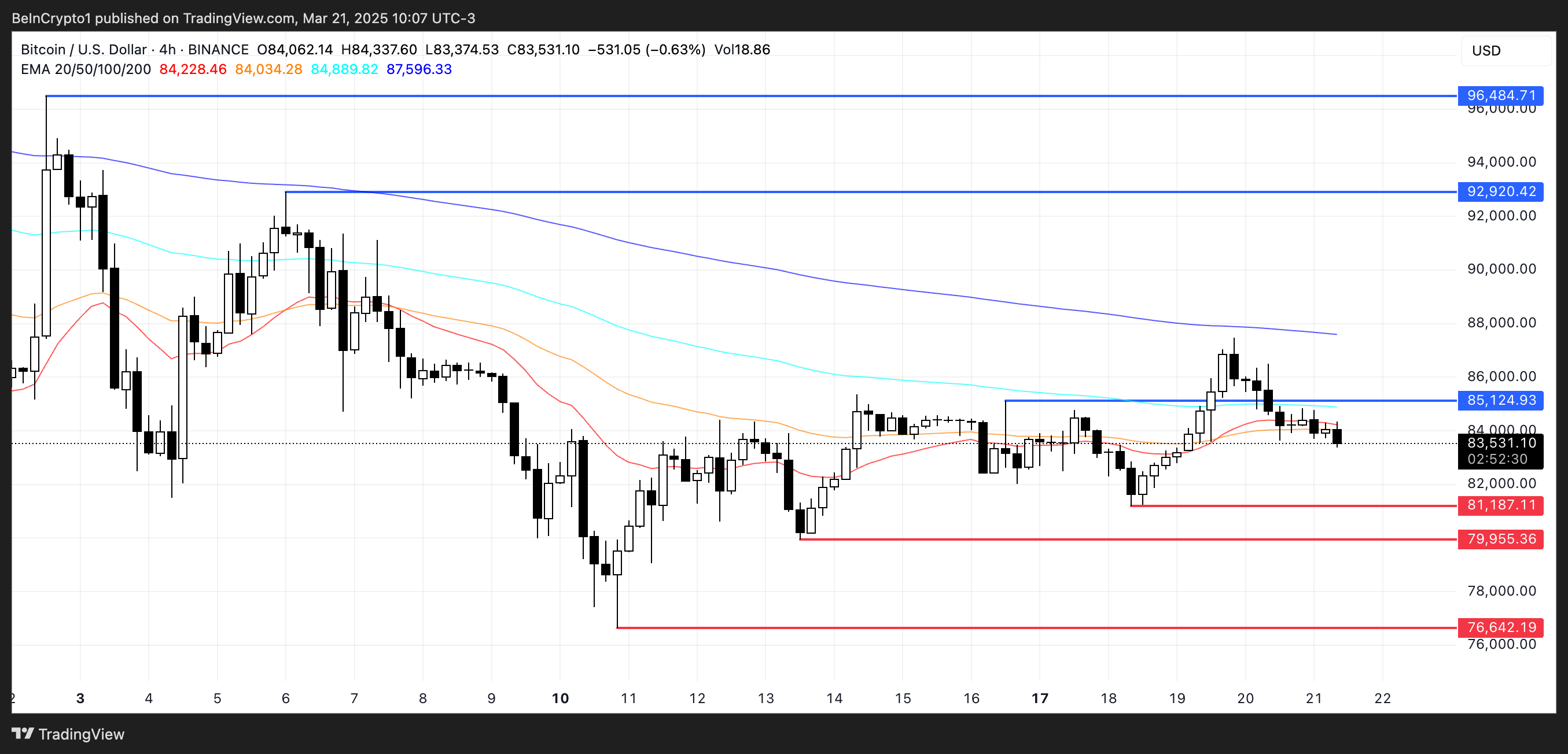 BTC Fiyat Analizi.