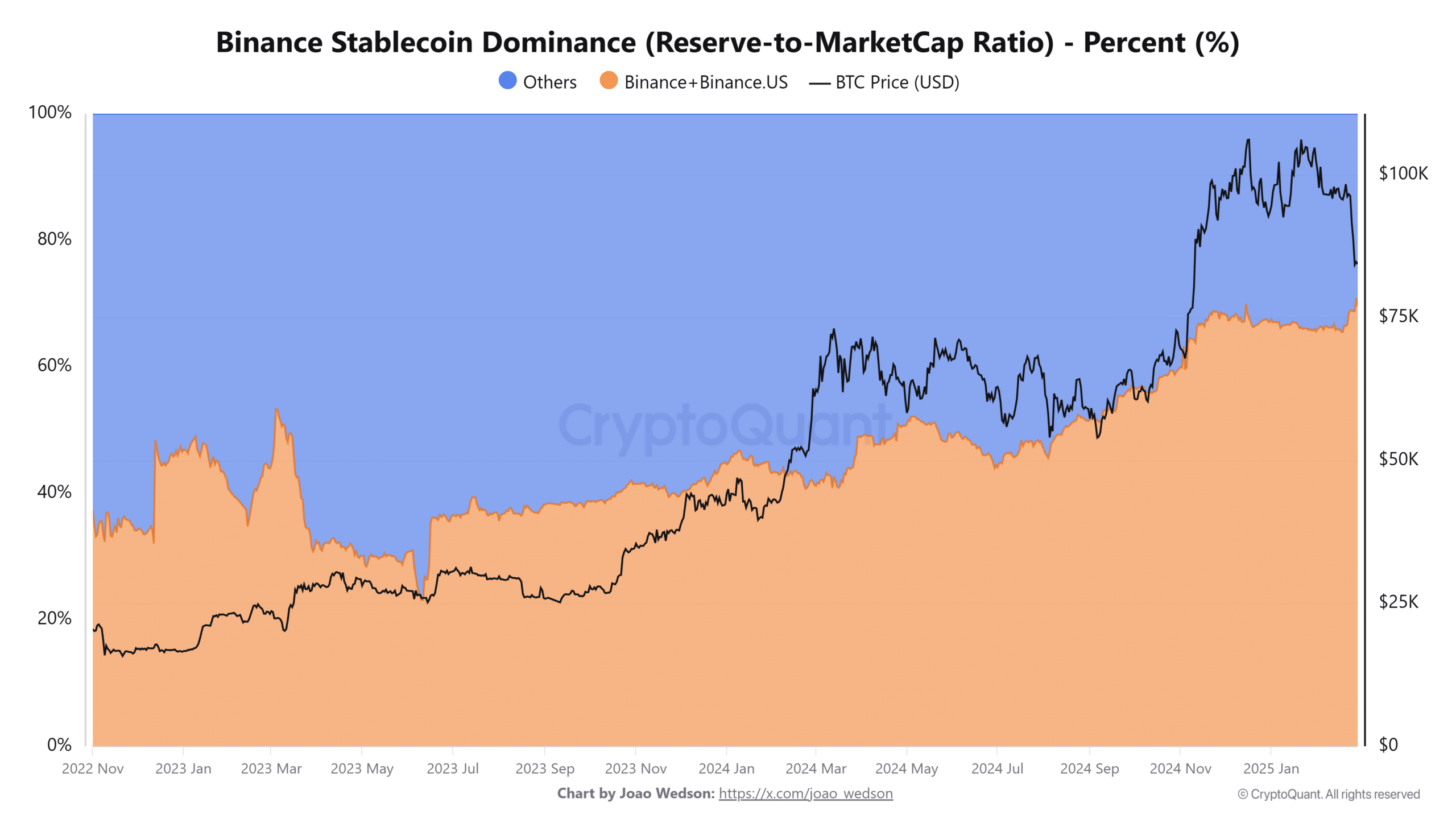 Binance stablecoin