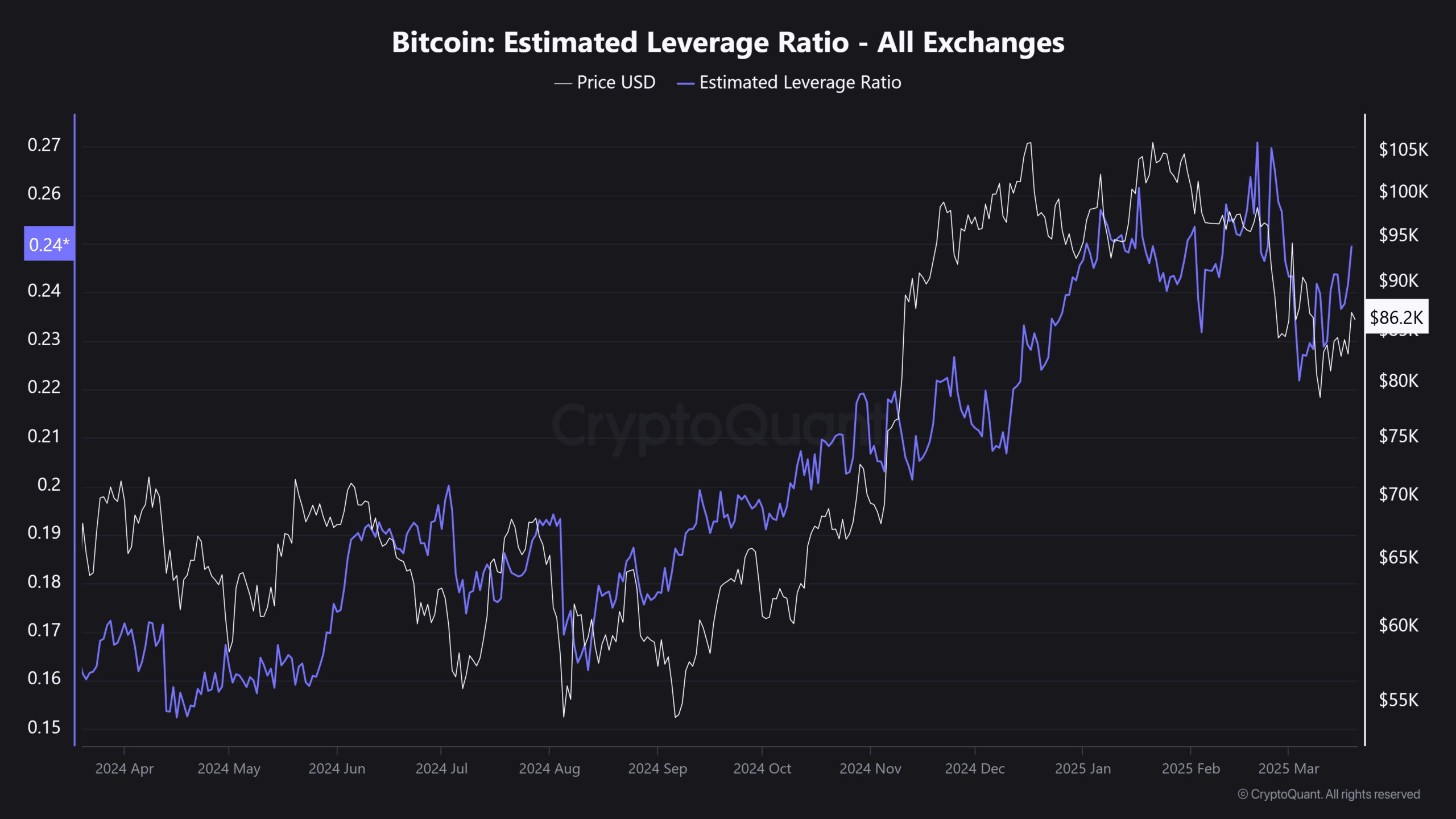 BTC ELR