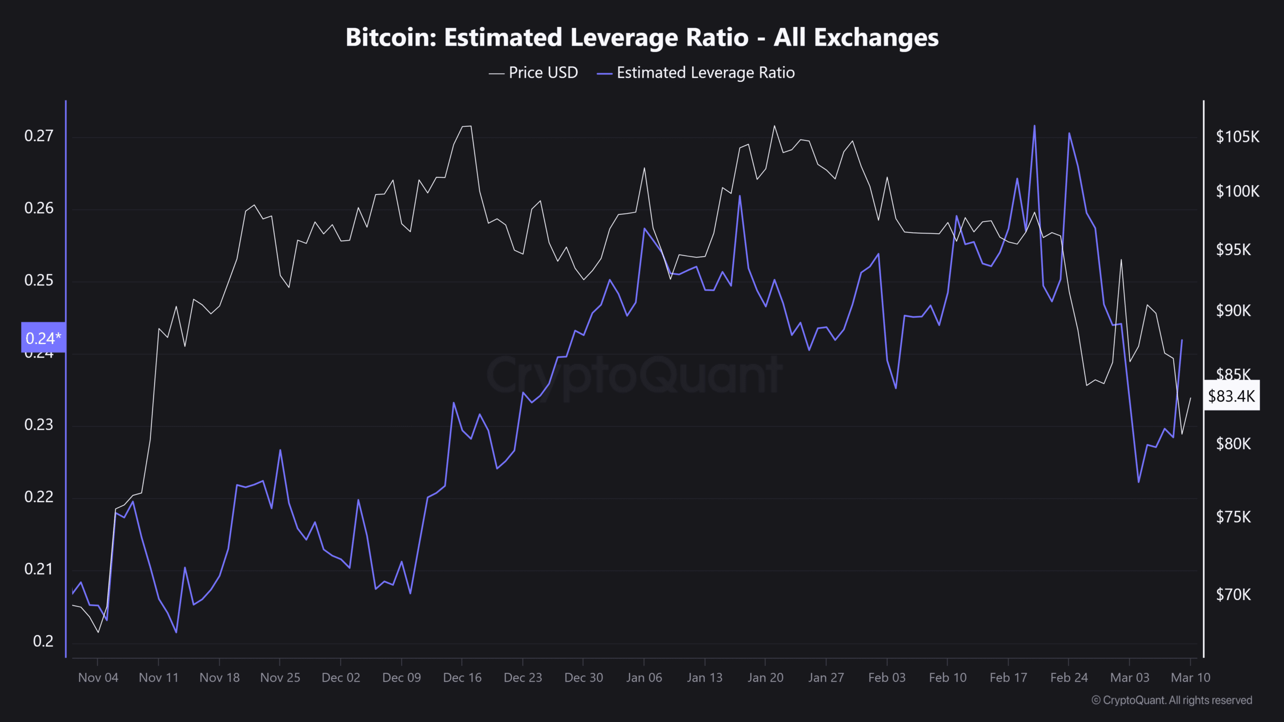 BTC Bitcoin