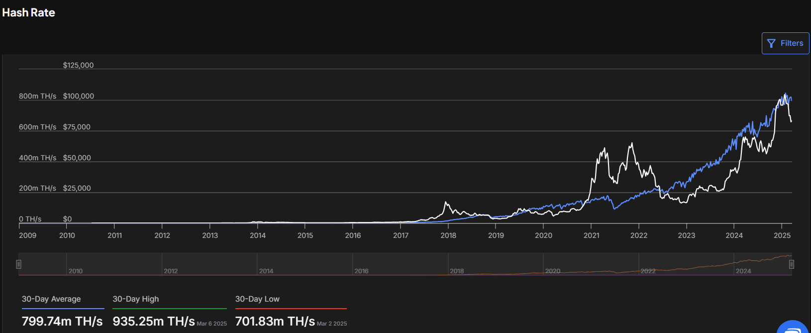 ビットコインハッシュレートのトレンド