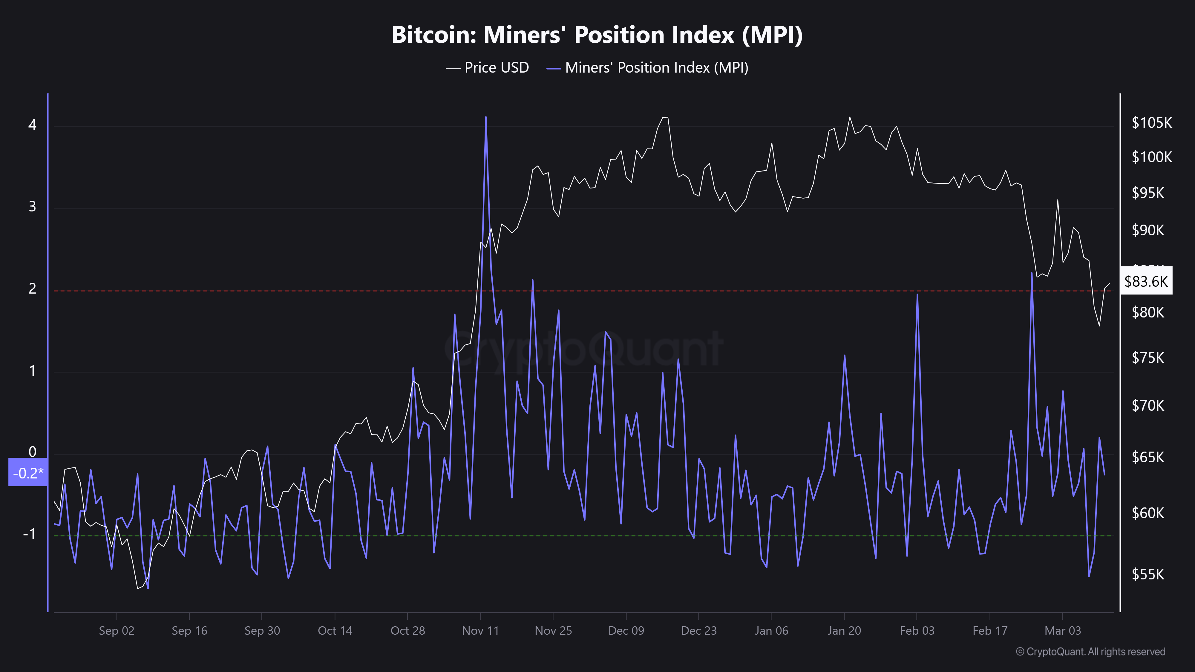 Bitcoin miner