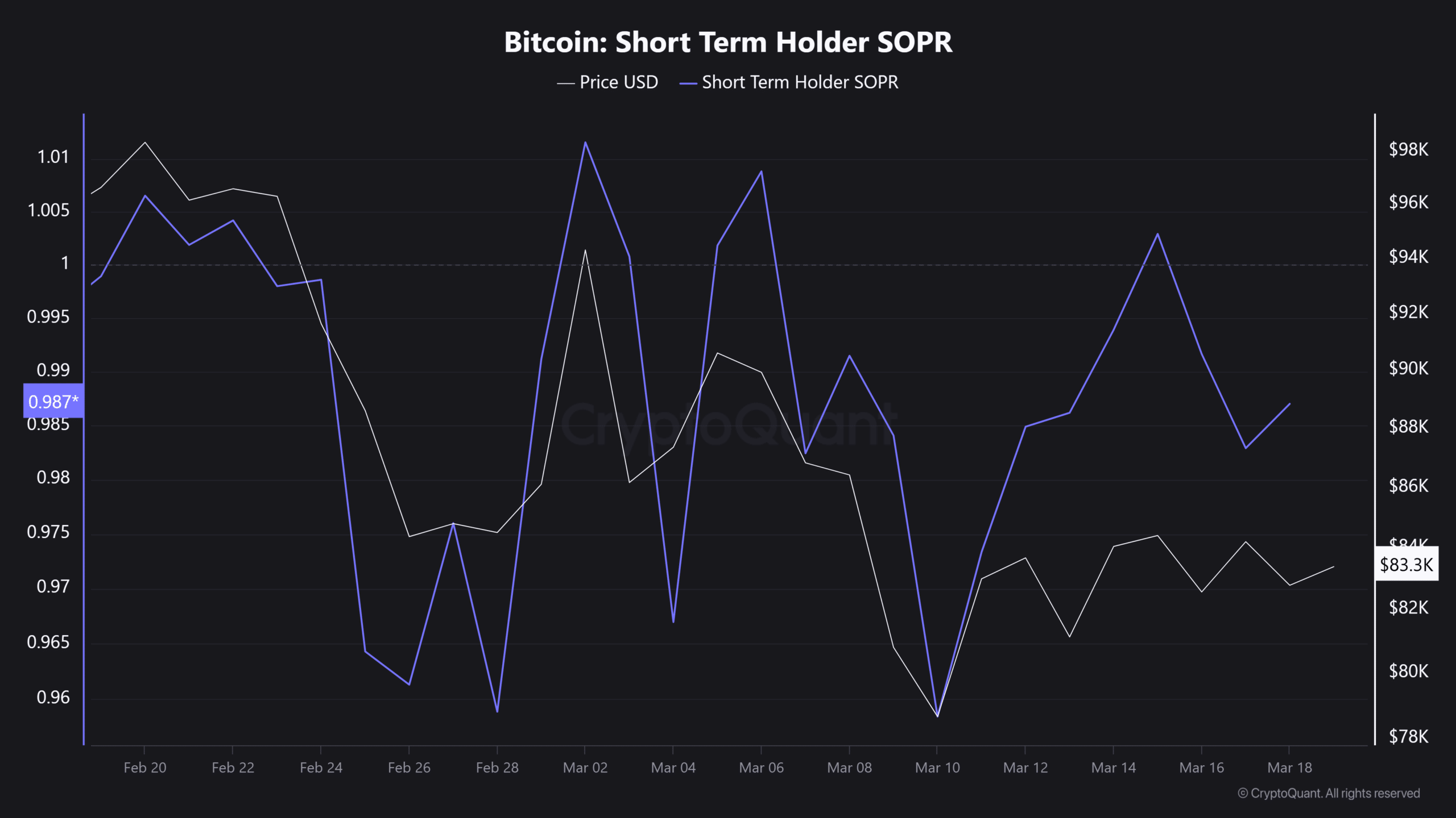 BTC SOPR