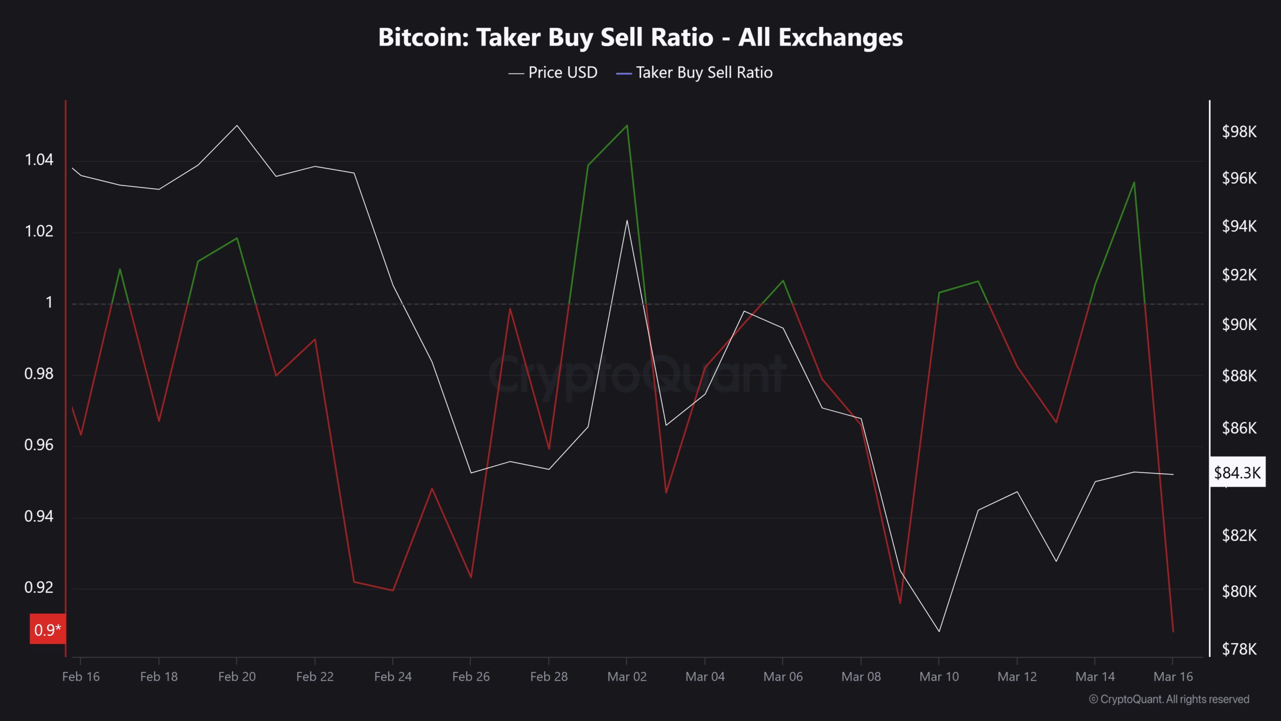 BTC sat/al