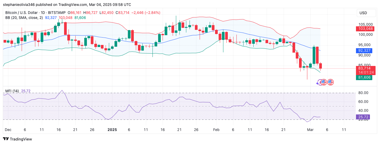 Bitcoin Teknik Analiz