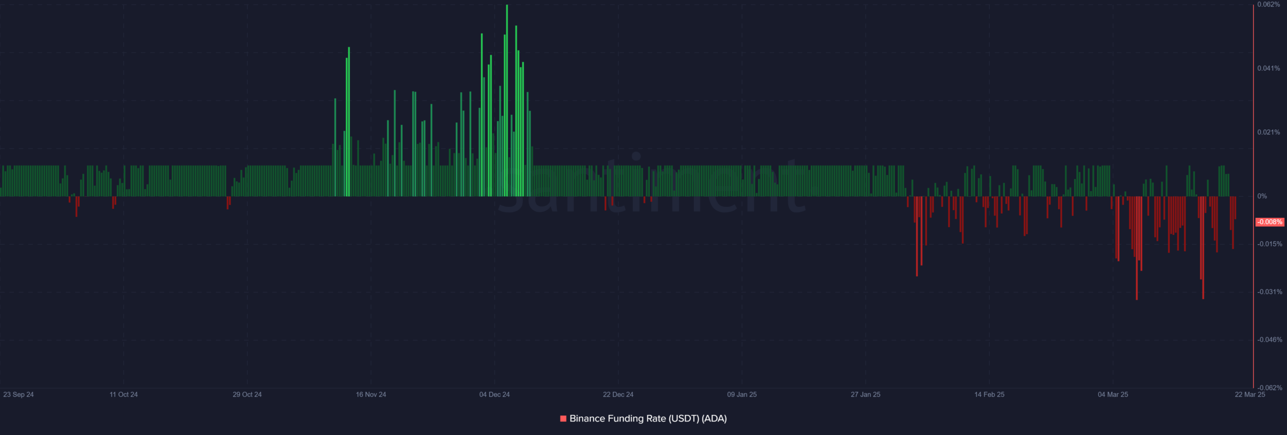 Cardano ADA 08.49.09 22 Mar 2025