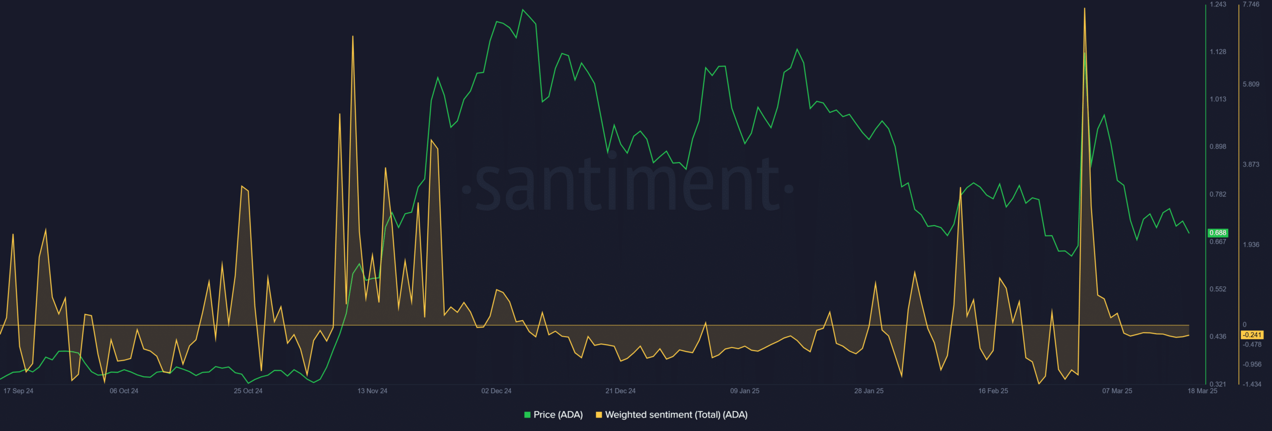 ADA sentiment