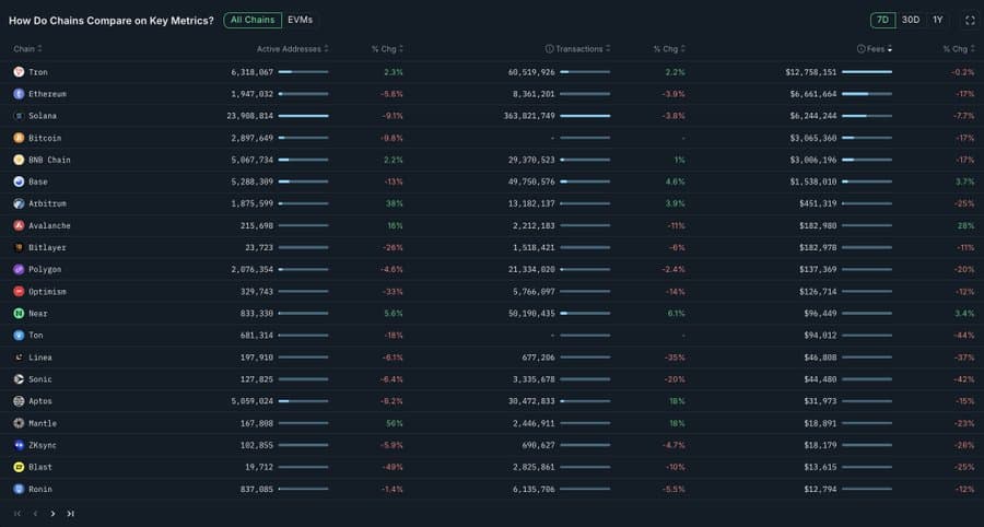 TRON revenue chart