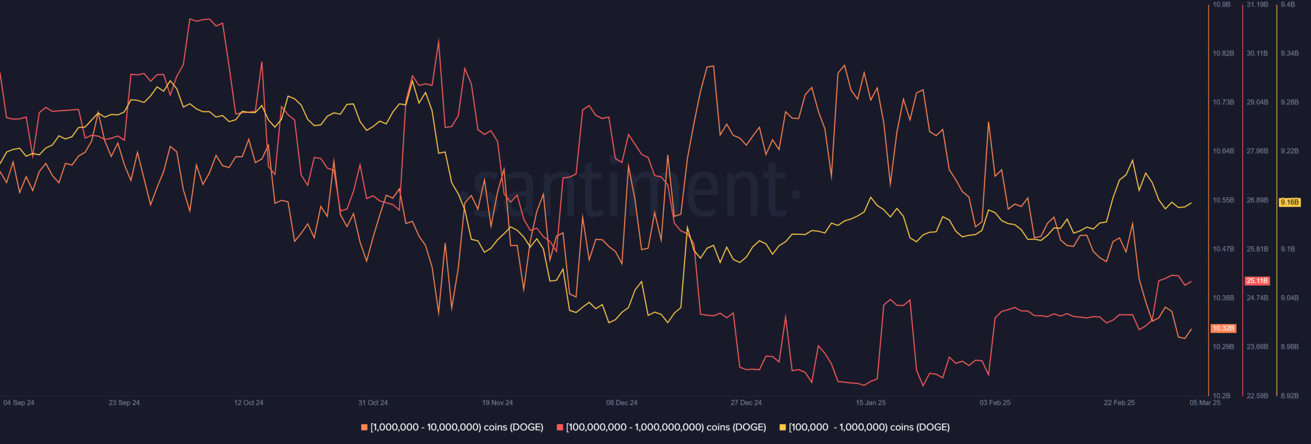 Dogecoin balinası