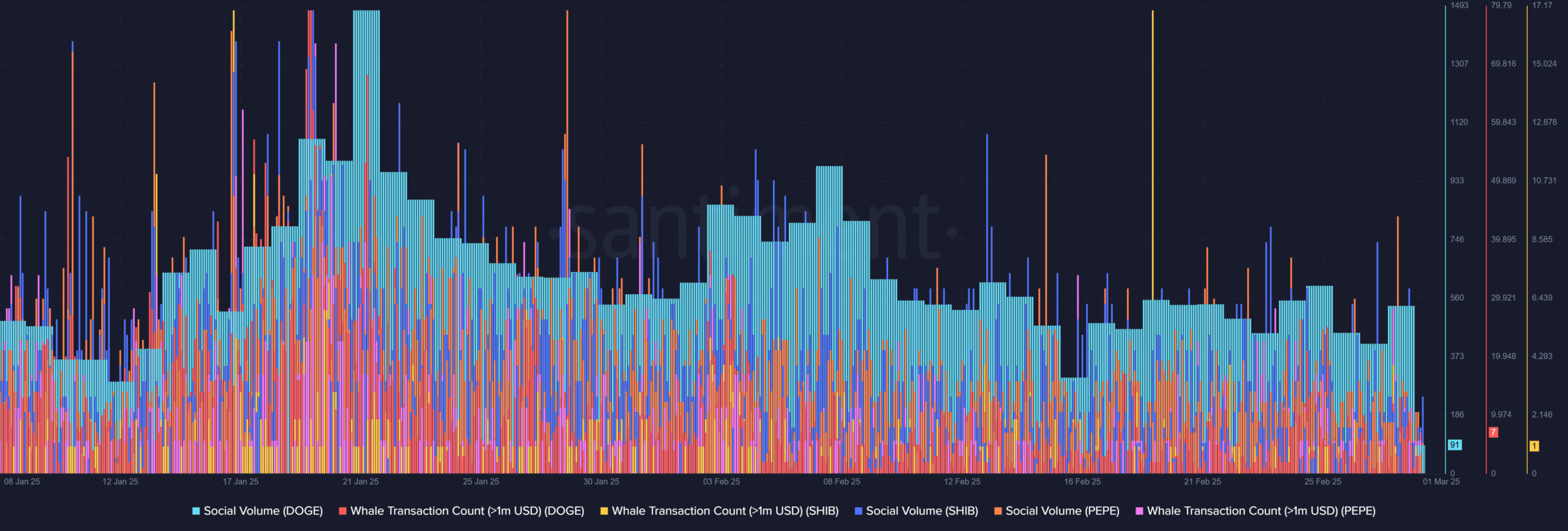 Memecoin Trends