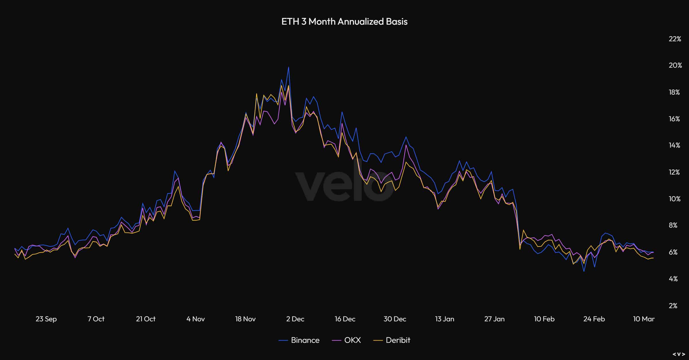 Ethereum ETF Basis