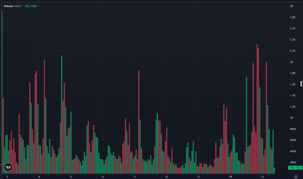 Ethereum Volume Chart