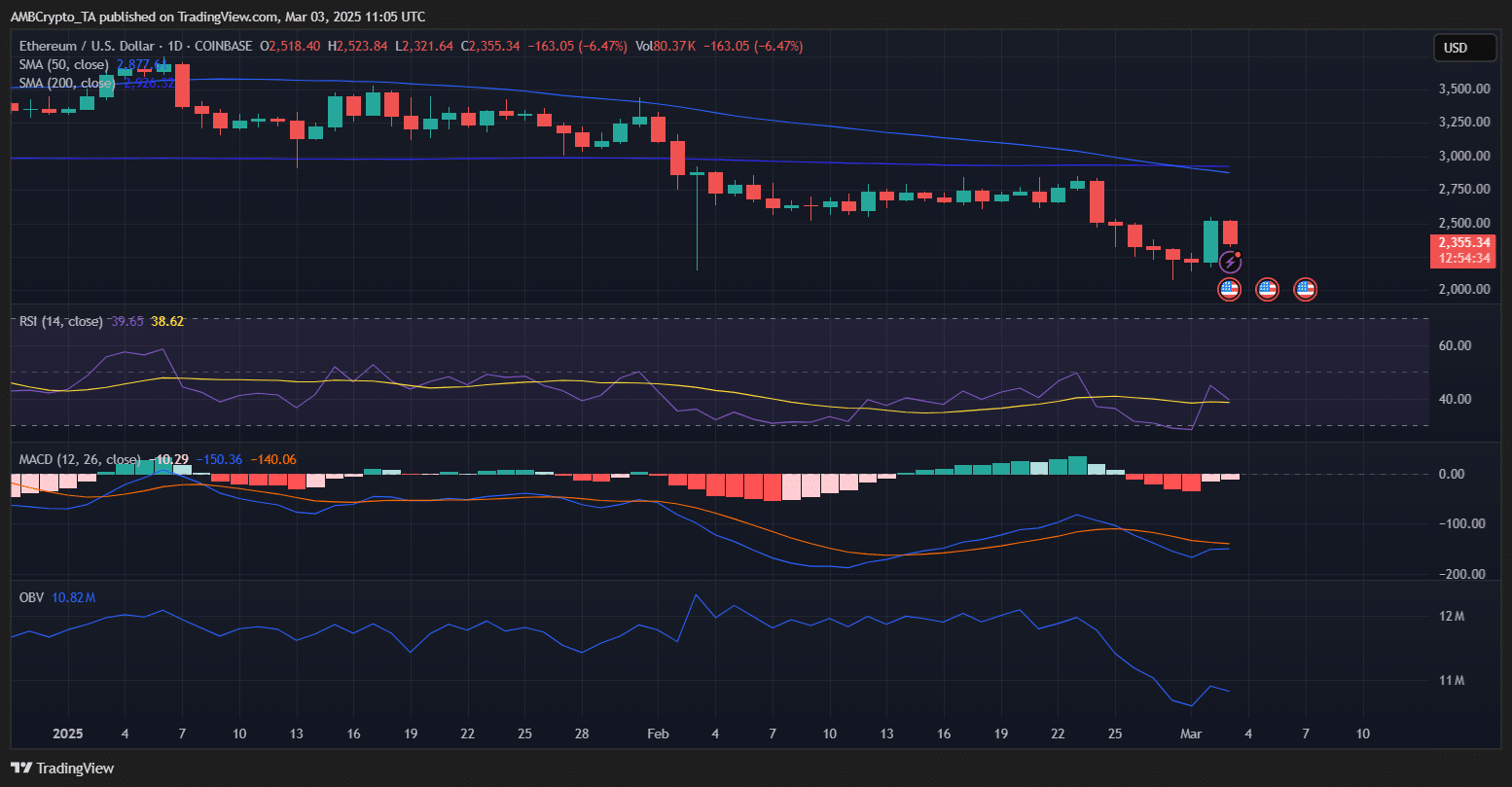 Ethereum ticaret göstergeleri