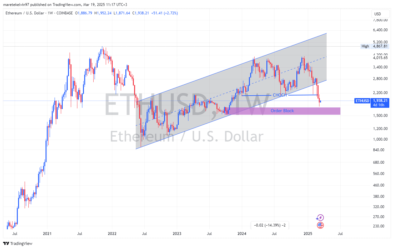 ETH価格チャート