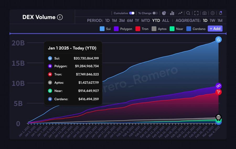 Sui Trading Volume Chart