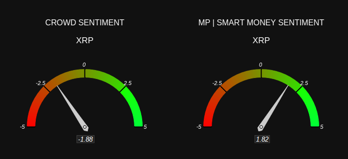 Market Sentiment for XRP