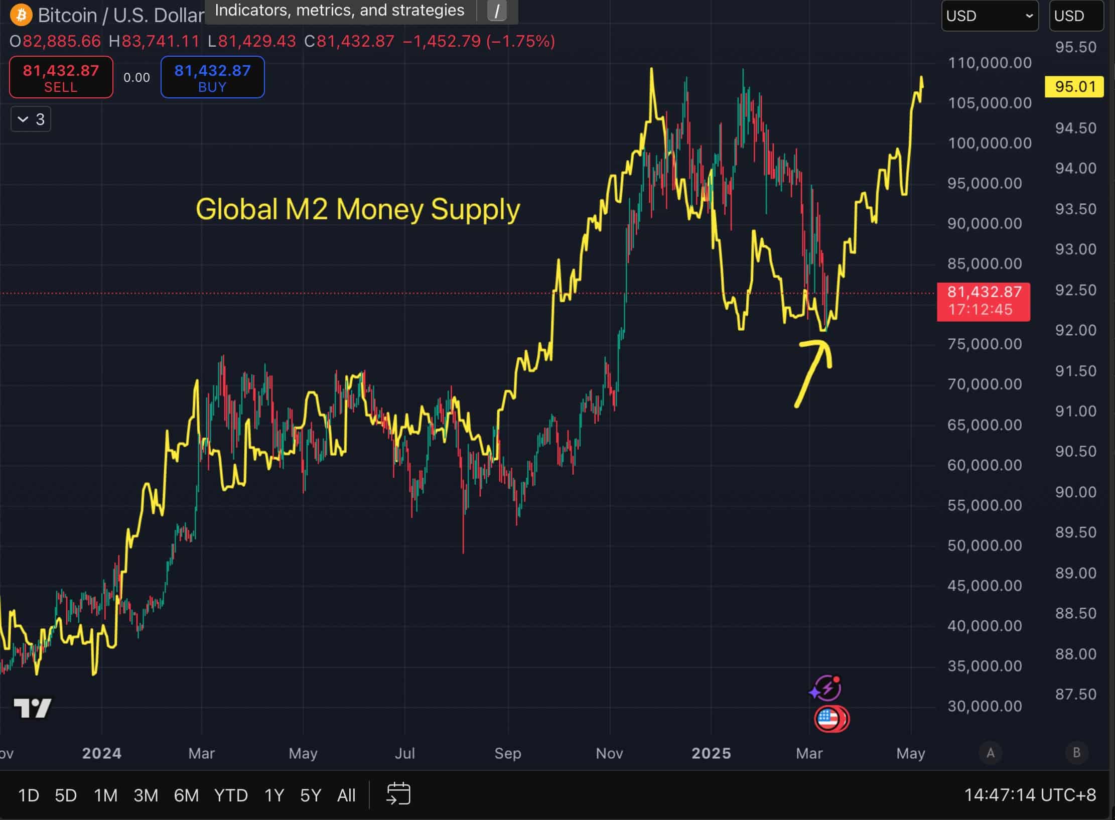 Bitcoin money supply