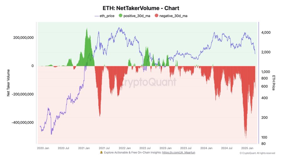 Ethereum taker volume