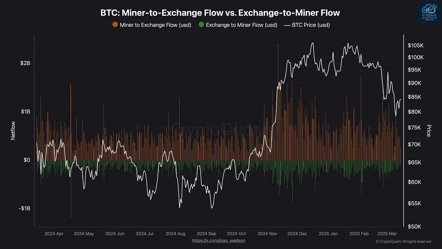 Miner flows analysis