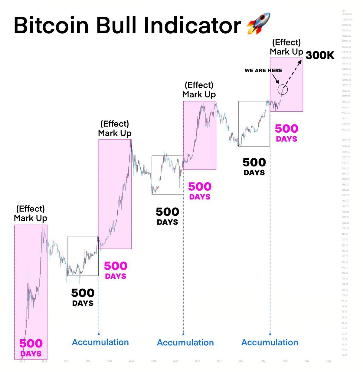 Bitcoin Fiyat Performansı Tahmini 2025 - 2026