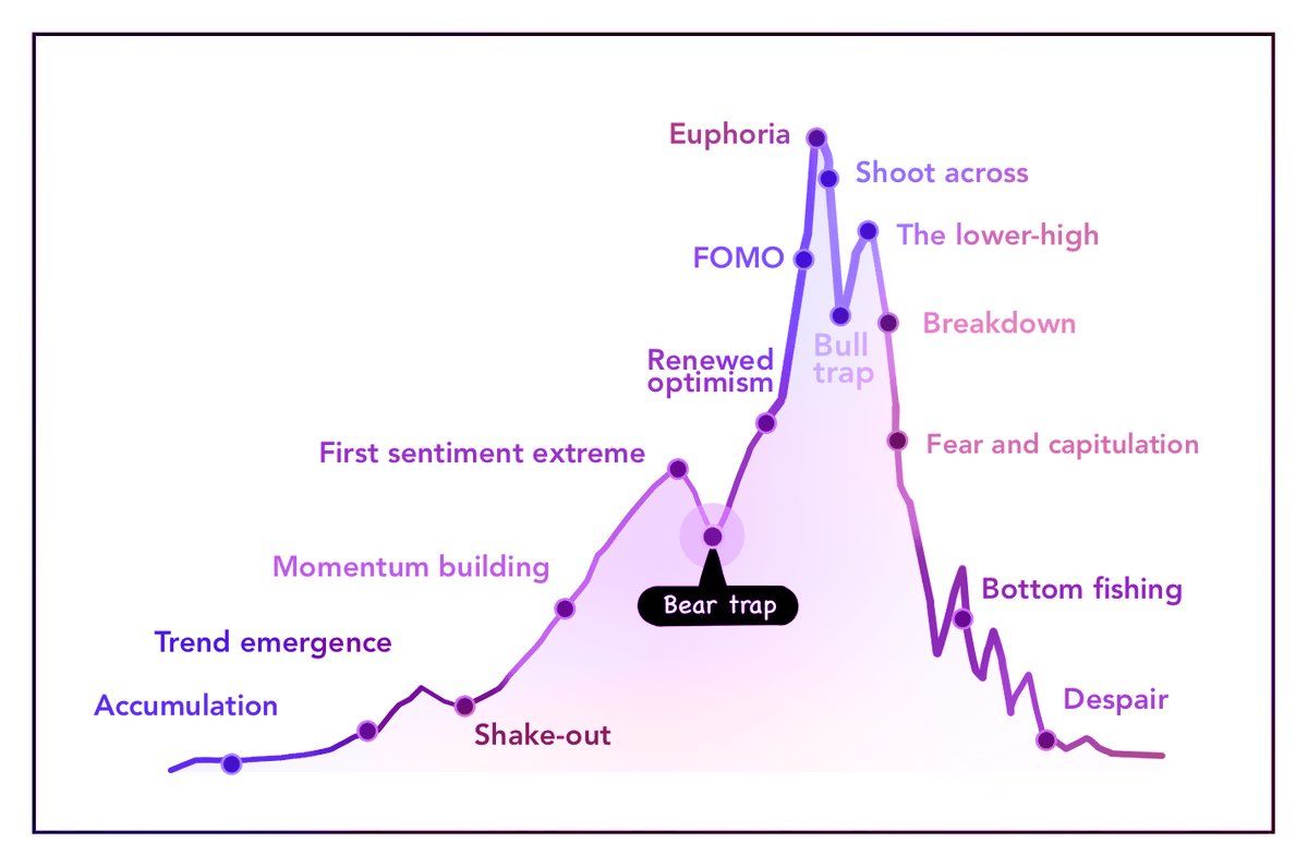 BTC Bitcoin