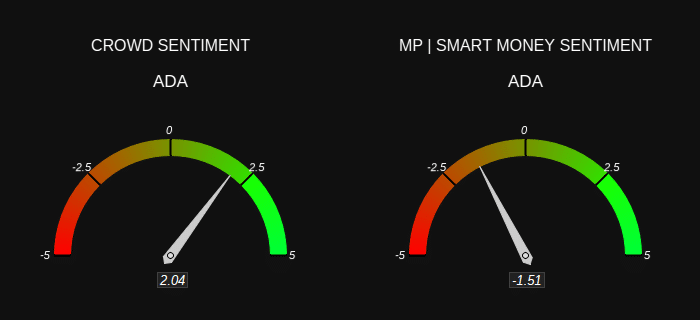 Smart Money vs. Crowd Sentiment