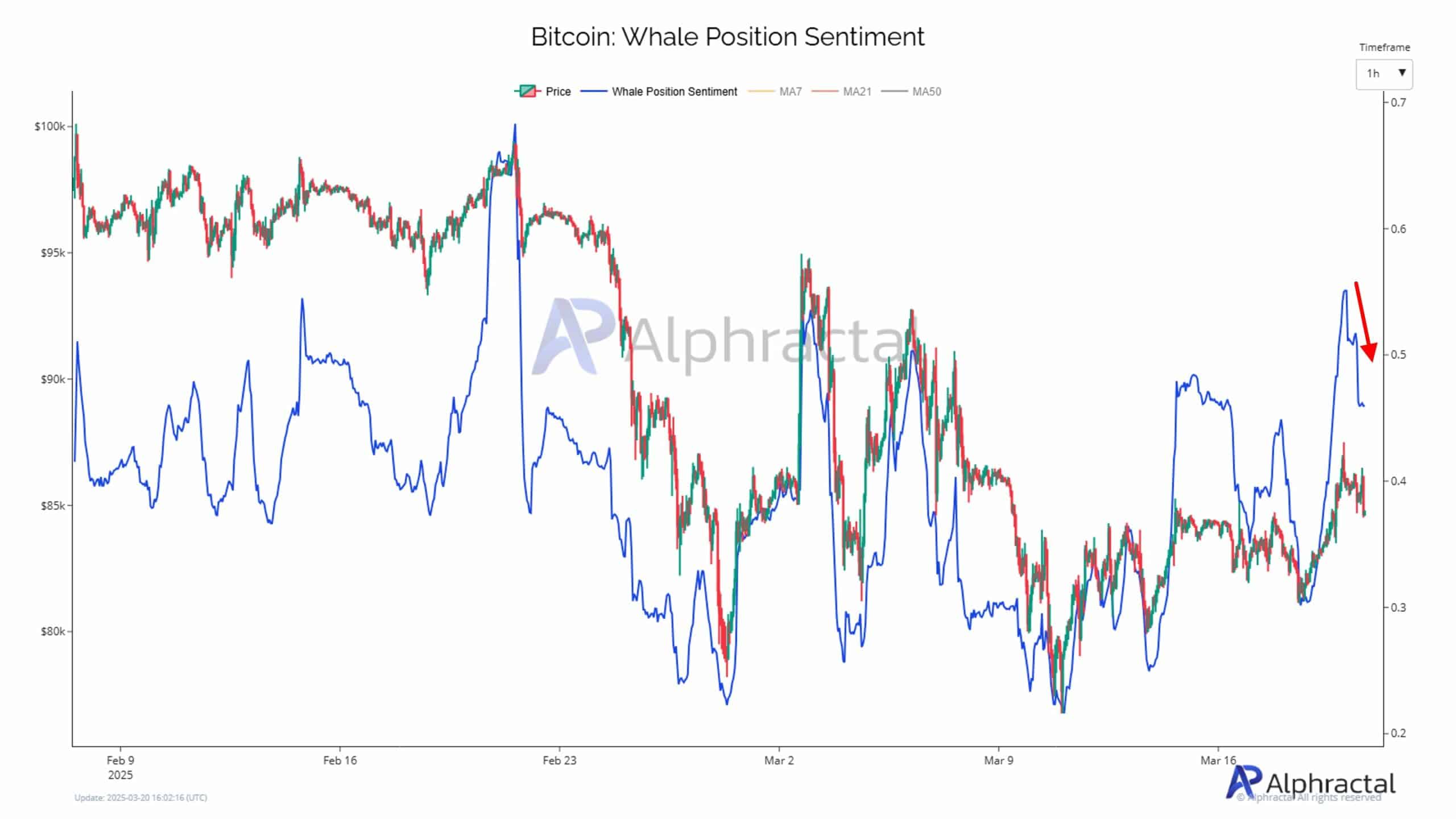 ビットコインのセンチメントデータ