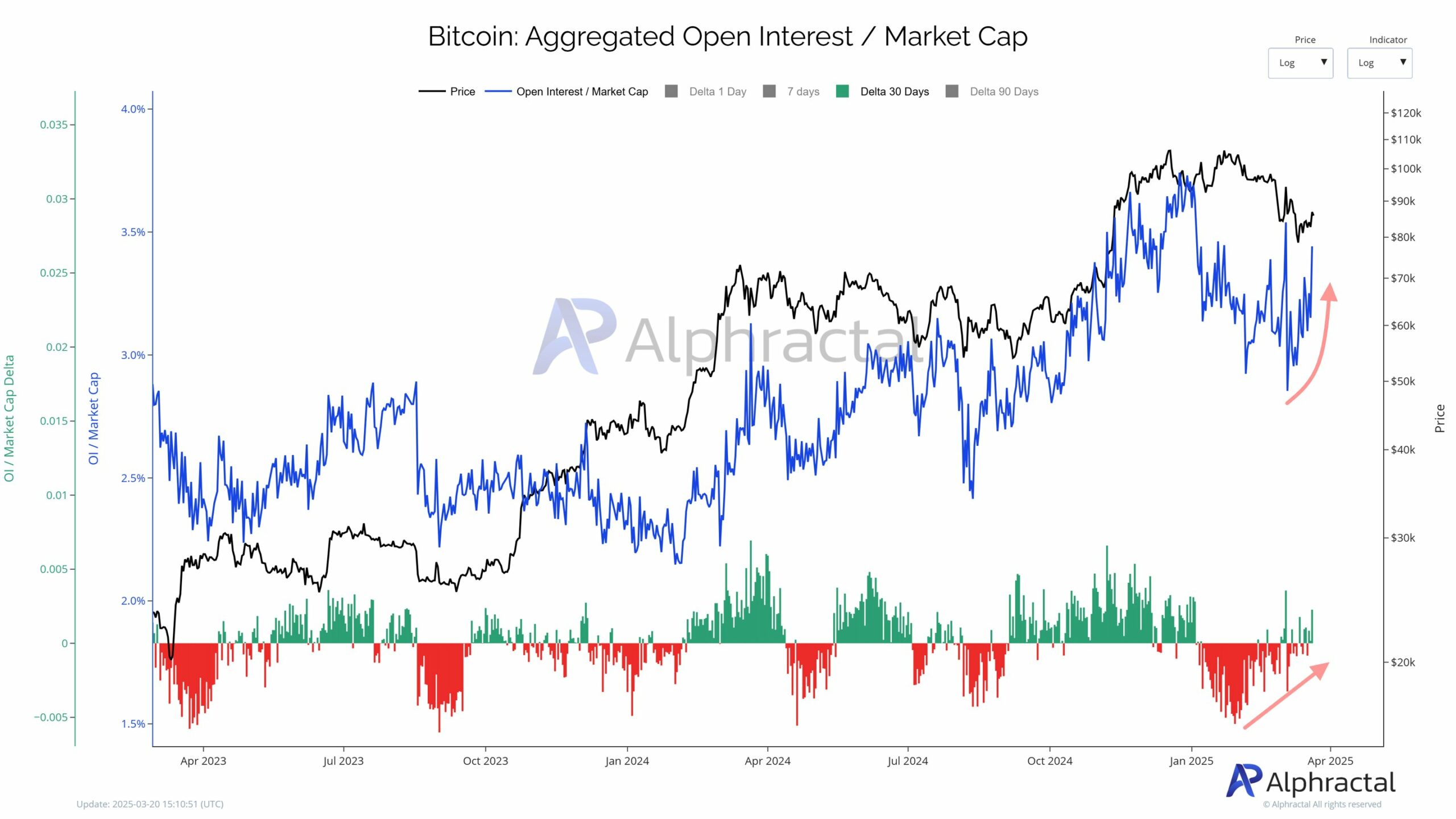 Bitcoin Aggregated Open Interest