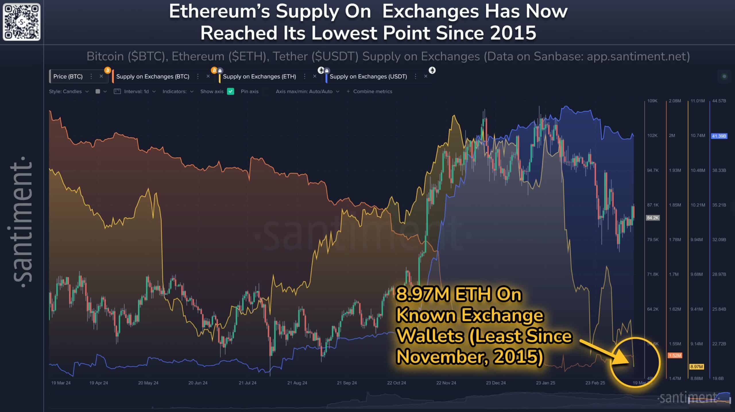 ETH