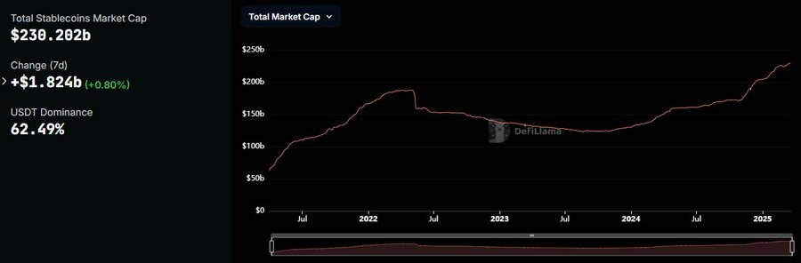 Stablecoin piyasa büyümesi