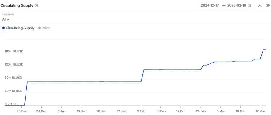 RLUSD stablecoin benimsenmesi