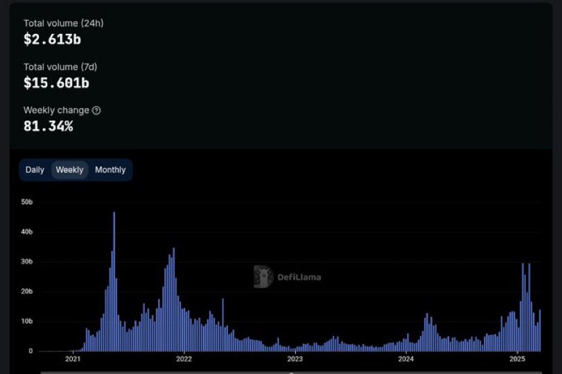 BNB Chain