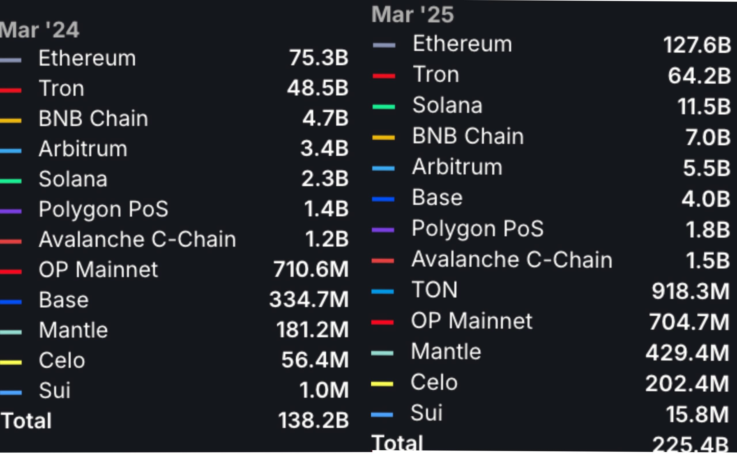 Stablecoin supply projection