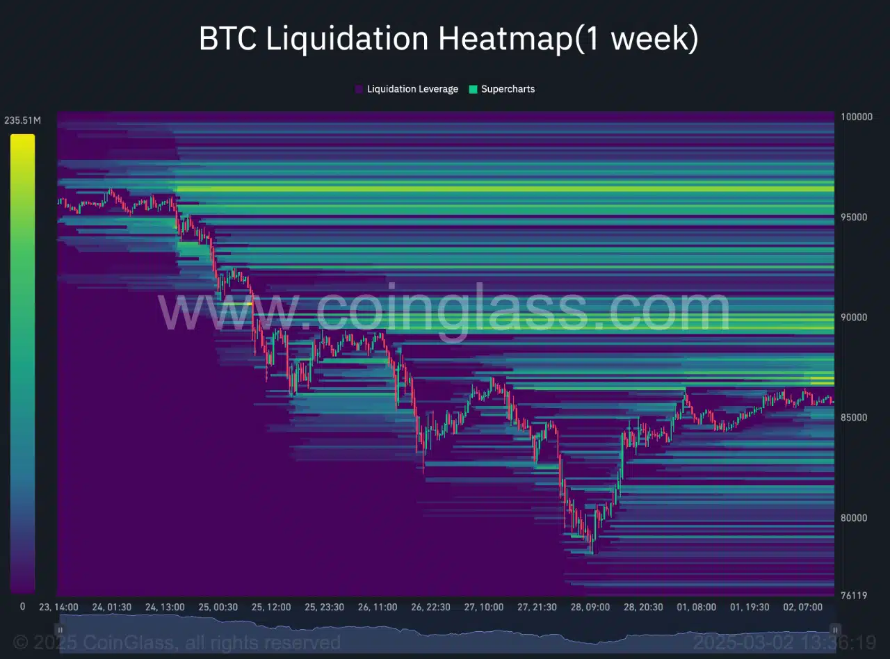 Bitcoin Liquidation Heatmap