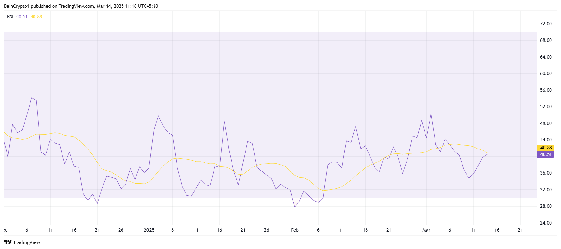 POPCAT RSI