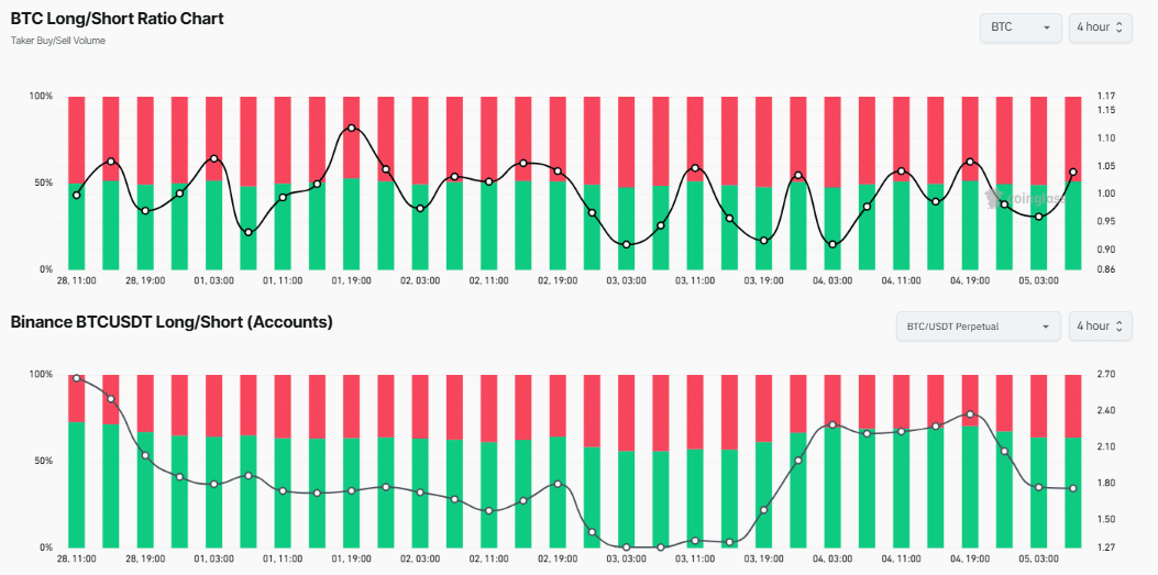 Long/Short Ratio Analysis for Bitcoin