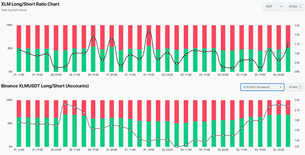 XLM Long/Short Ratio