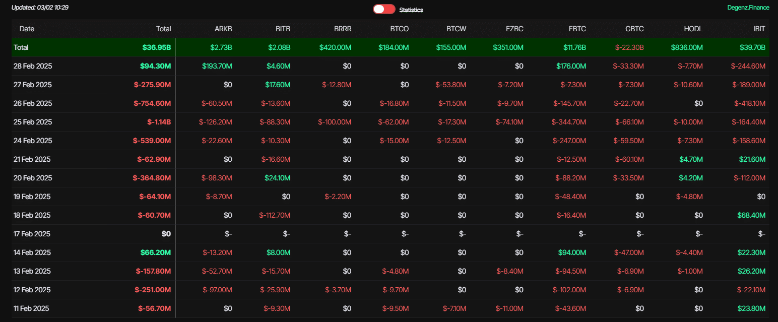 Bitcoin ETF Flows