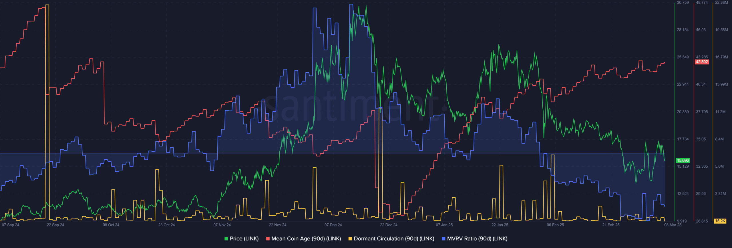 LINK Metrics