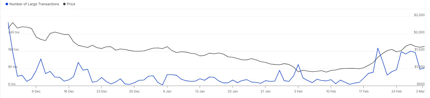 MKR Large Transactions