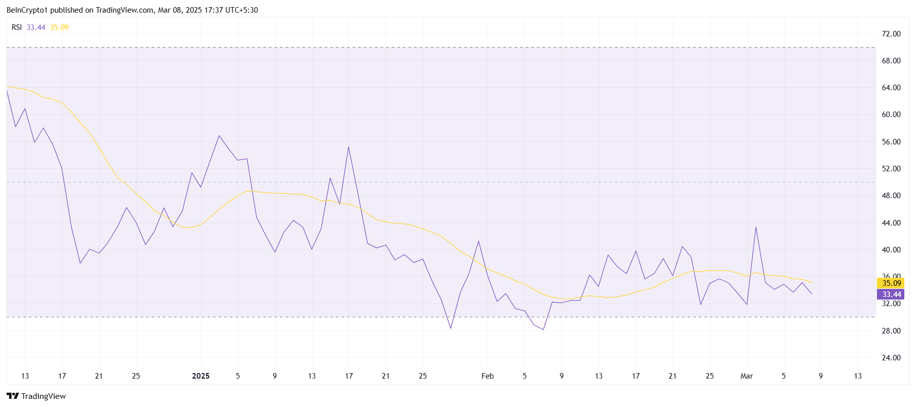 PEPE RSI.