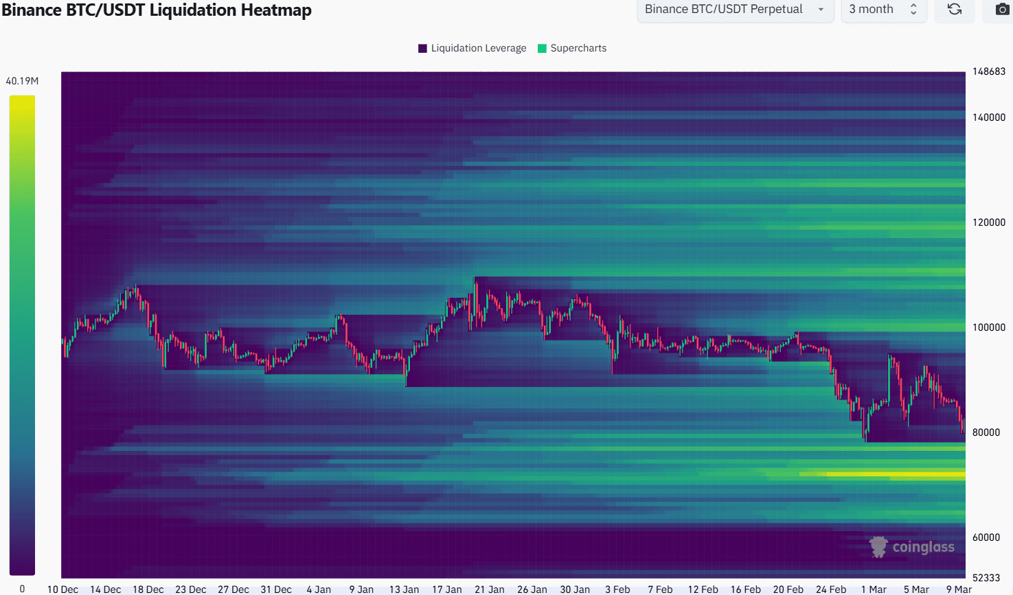 Bitcoin Liquidation Heatmap