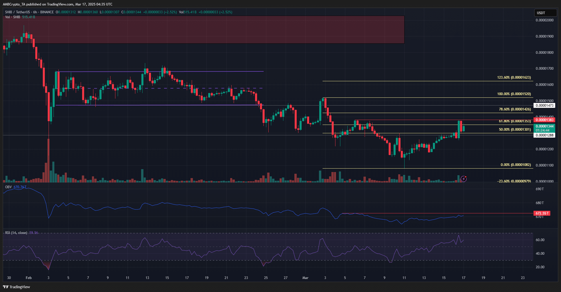 Shiba Inu 6-hour Chart