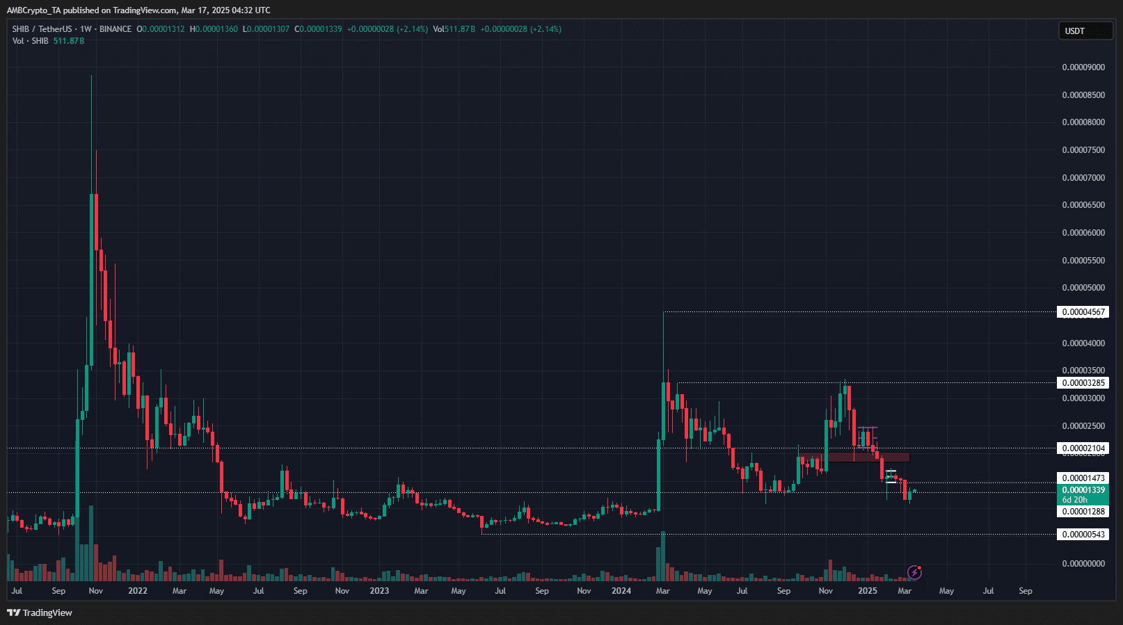 Shiba Inu 1-week Chart