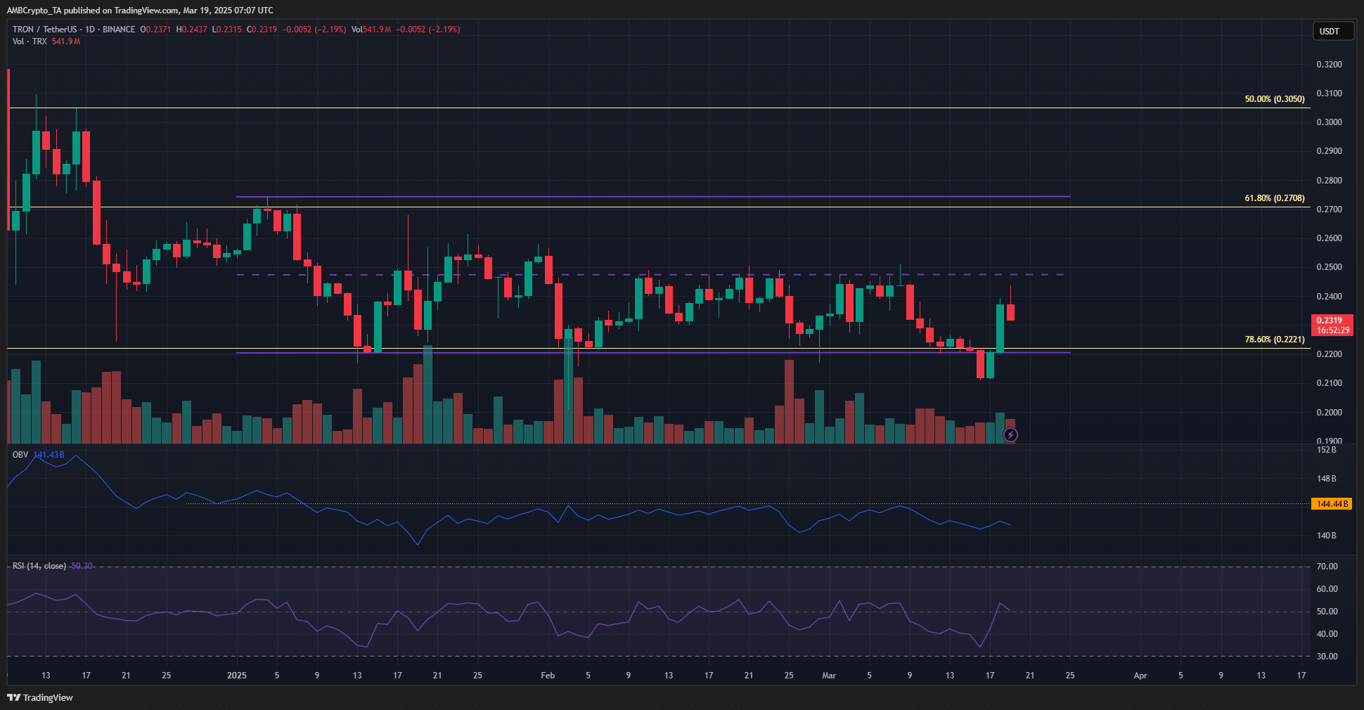 TRX 1-day Chart