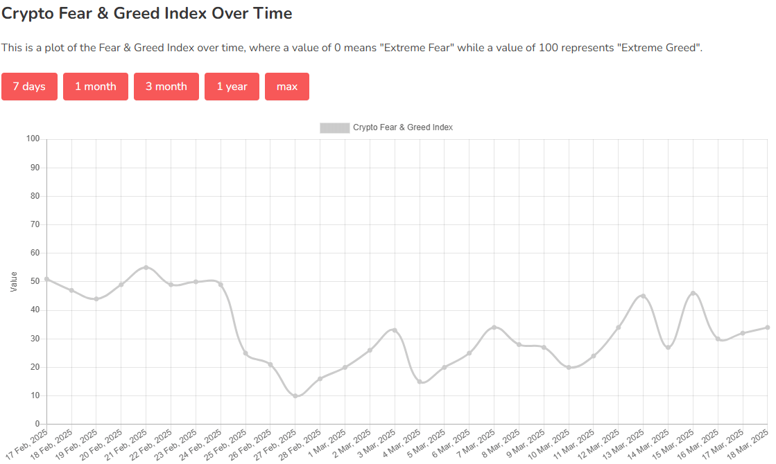 Bitcoin Korku ve Açgözlülük Endeksi