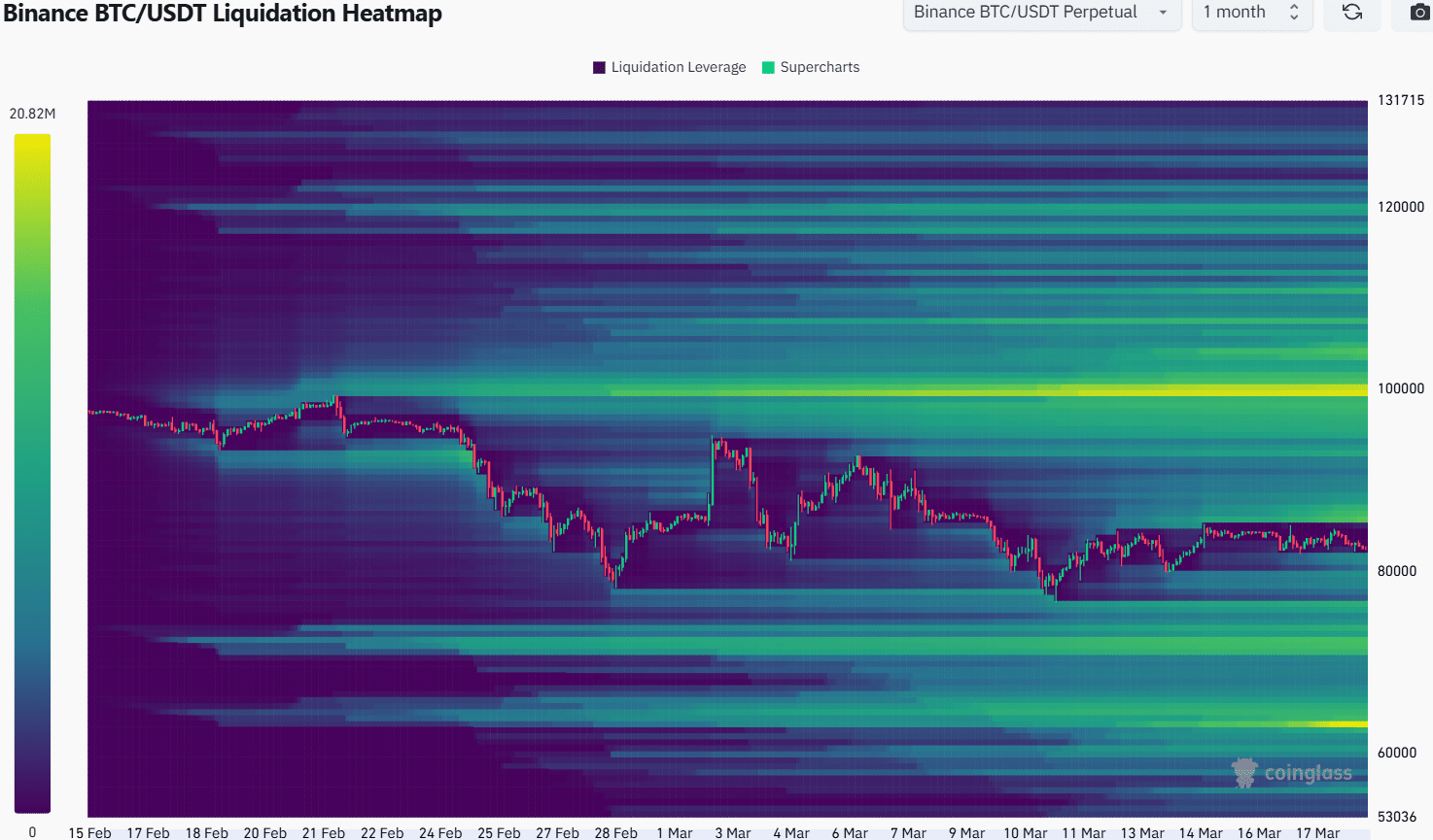 Bitcoin Liquidation Heatmap