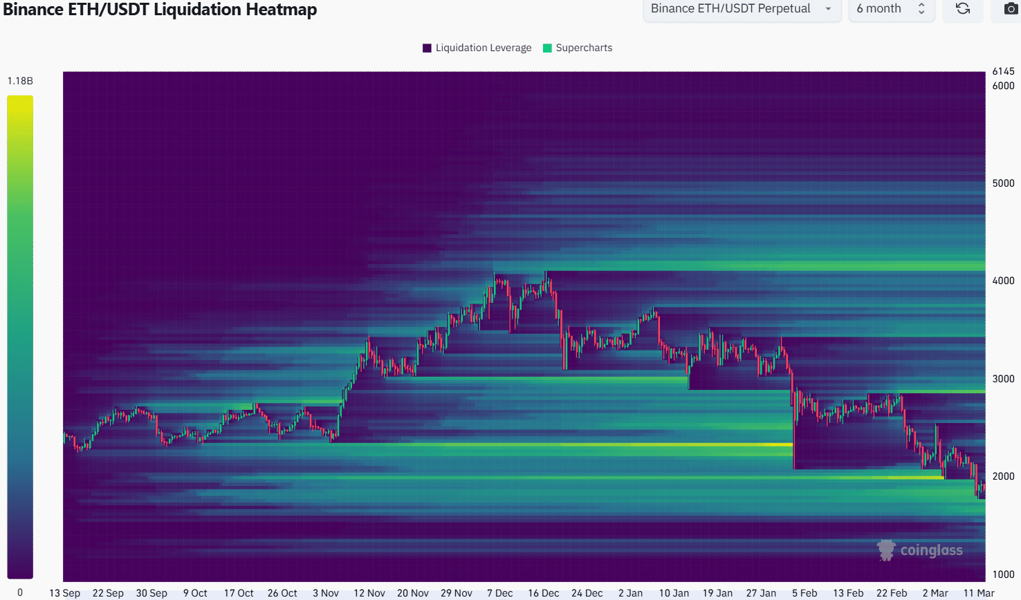 Ethereum Likidasyon Sıcaklık Haritası