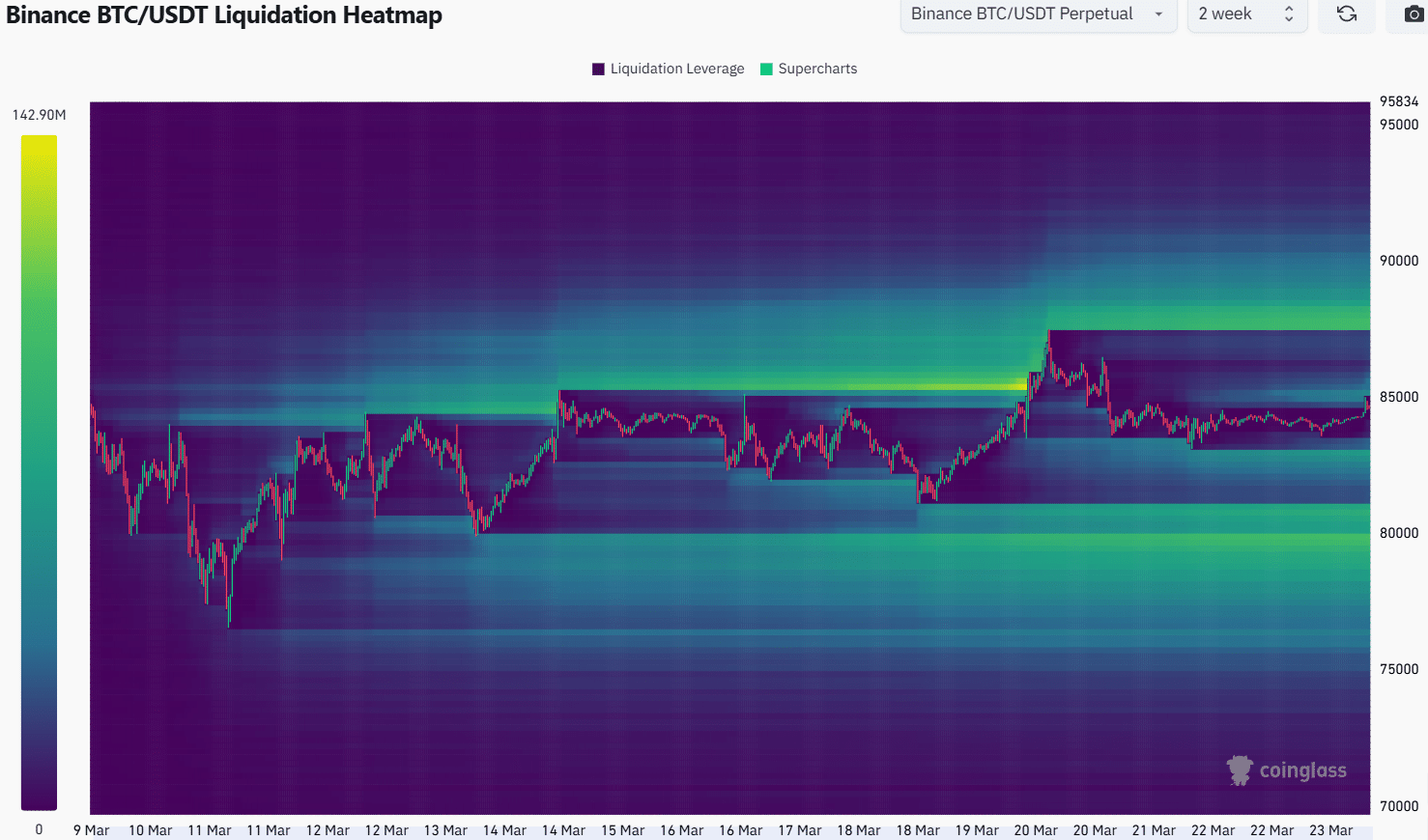 ビットコイン清算ヒートマップ