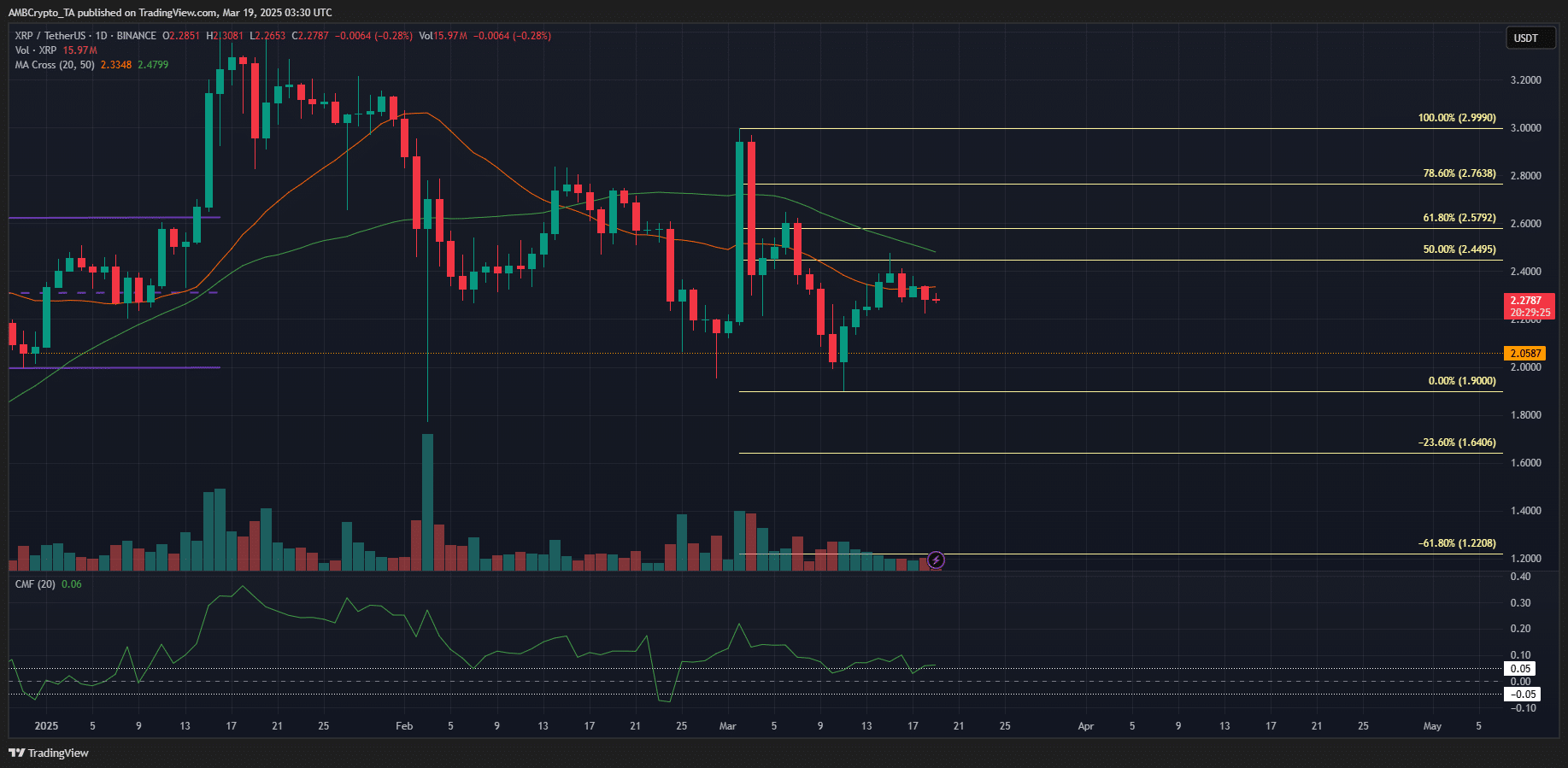 XRP 1-day Chart